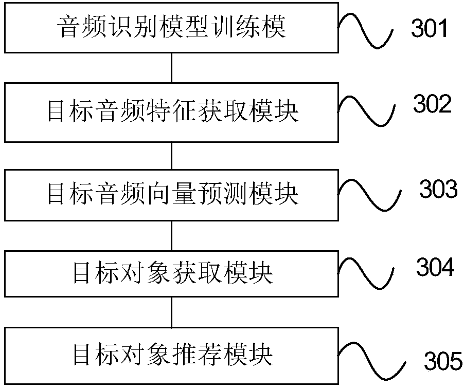 Audio-based personalized recommendation method and device and mobile terminal