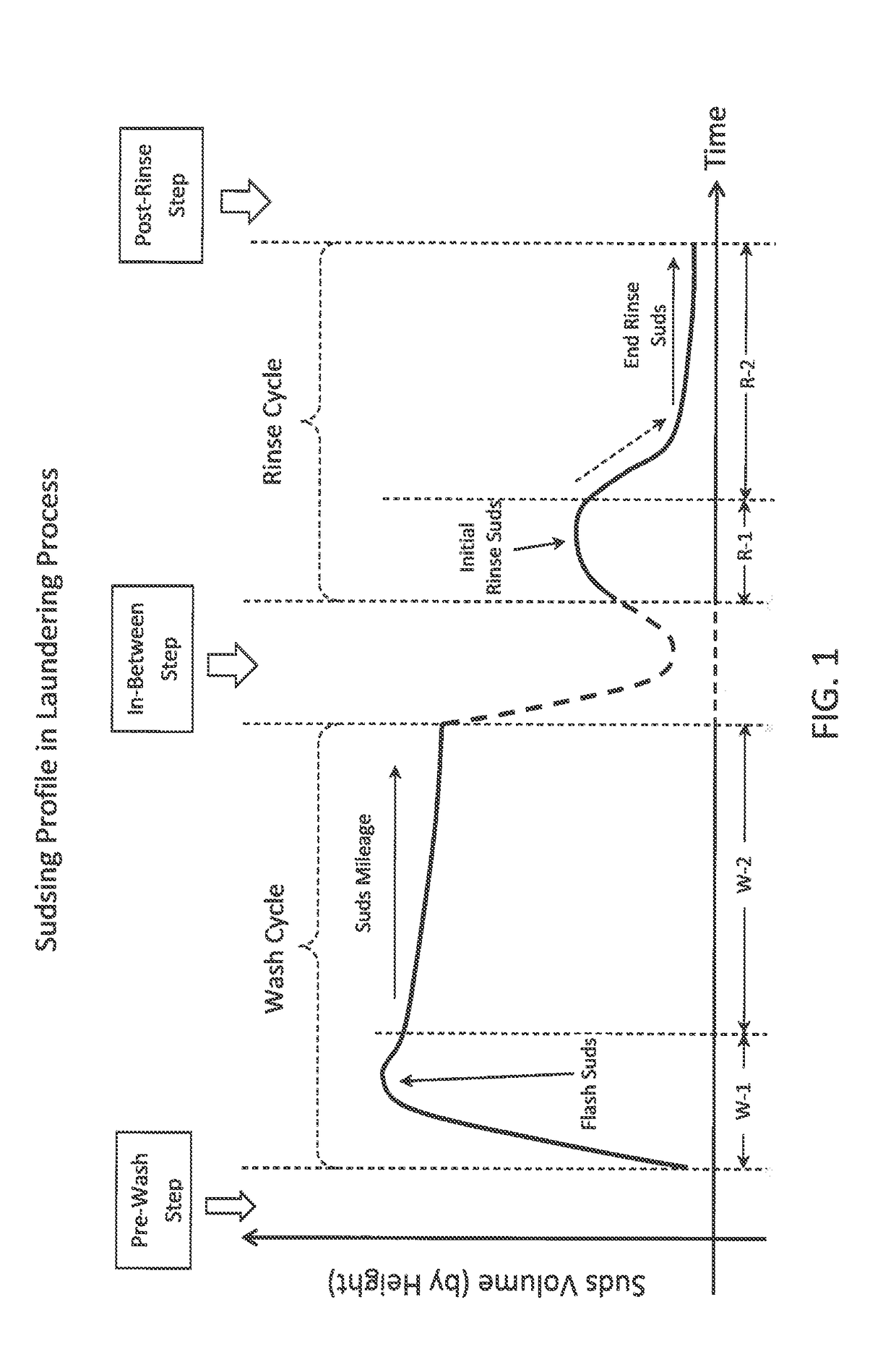 Cleaning compositions containing branched alkyl sulfate surfactant with little or no alkoxylated alkyl sulfate