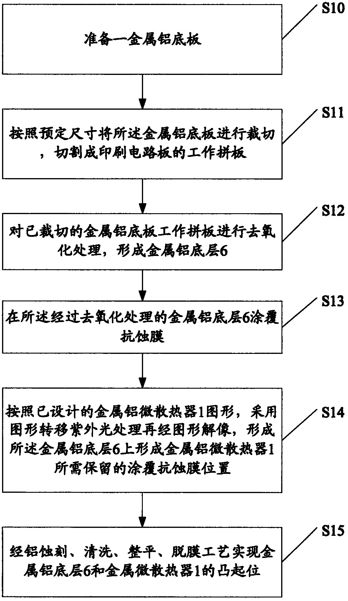 Printed circuit board realizing weldable metal mini-heat-radiators by metal aluminum and manufacturing method of printed circuit board