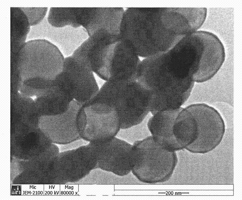 Silicon dioxide/tin oxide composite nanoparticle with nuclear shell structure and preparation method thereof