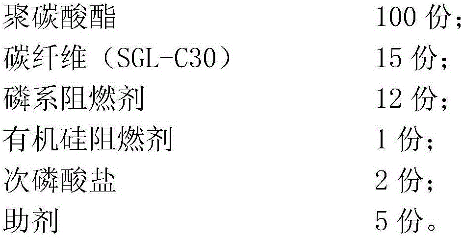 Carbon fiber reinforced polycarbonate composite material and product thereof