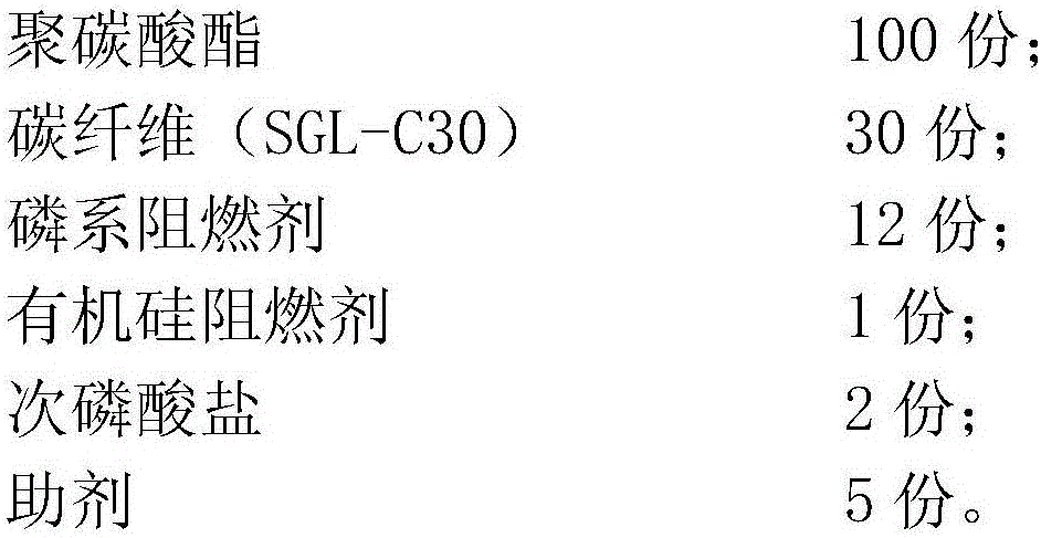 Carbon fiber reinforced polycarbonate composite material and product thereof