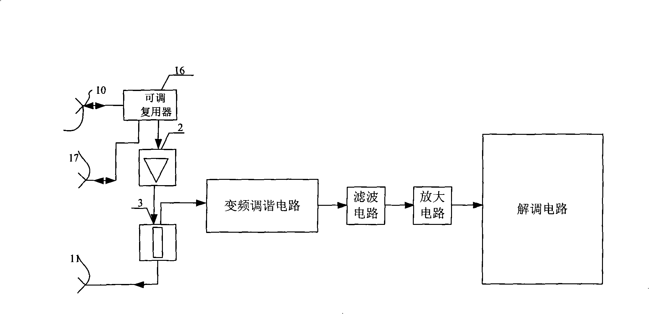 Novel integrated bidirectional tuner