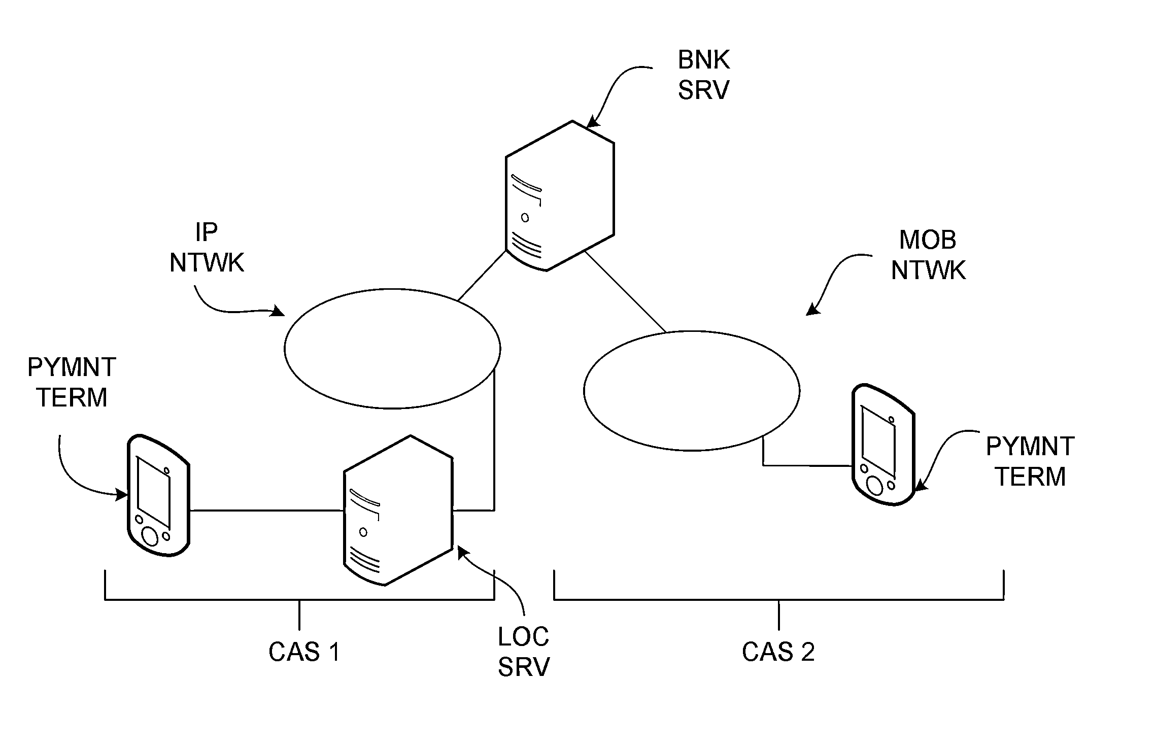 Message Multiplexing Method, Device and Corresponding Program