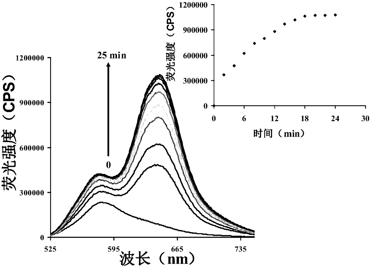 Preparation and application of long wavelength colorimetric fluorescent probe capable of rapidly and high-selectively analyzing thiophenol