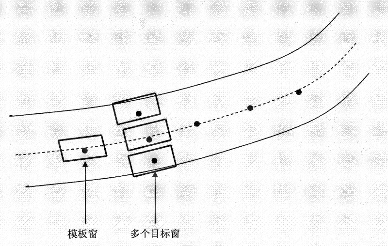 Semi-automatic detection method of road centerline in high-resolution urban remote sensing images