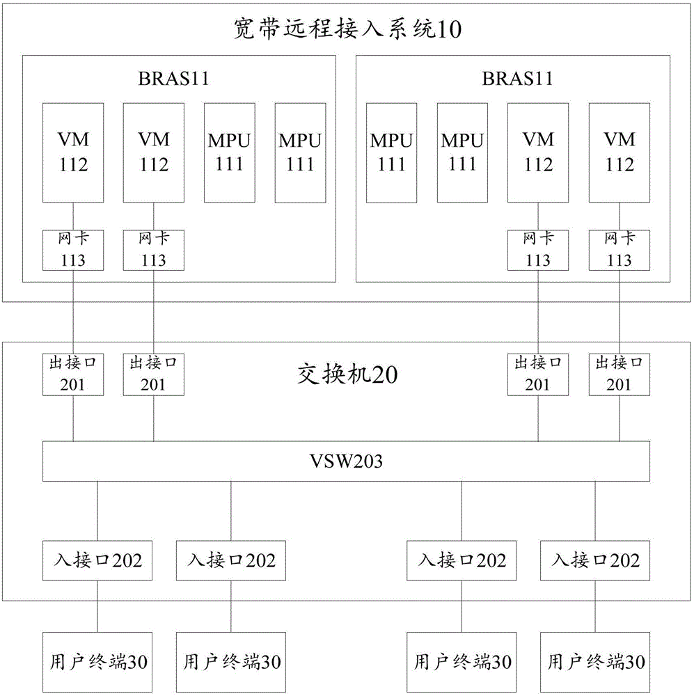 User data migration method and user data backup method, device and system