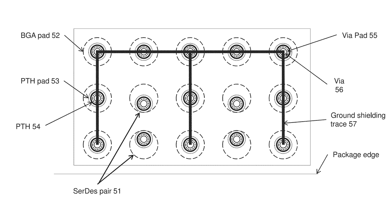 Package substrate differential impedance optimization for 25 to 60 gbps and beyond