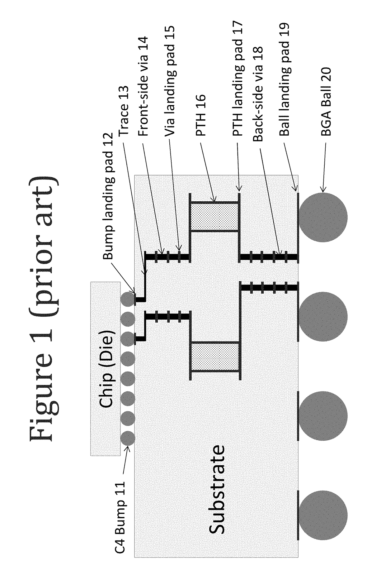 Package substrate differential impedance optimization for 25 to 60 gbps and beyond