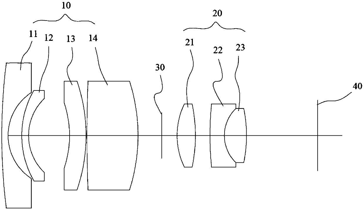 Distortionless high-resolution large-viewing angle unmanned aerial vehicle lens optical system