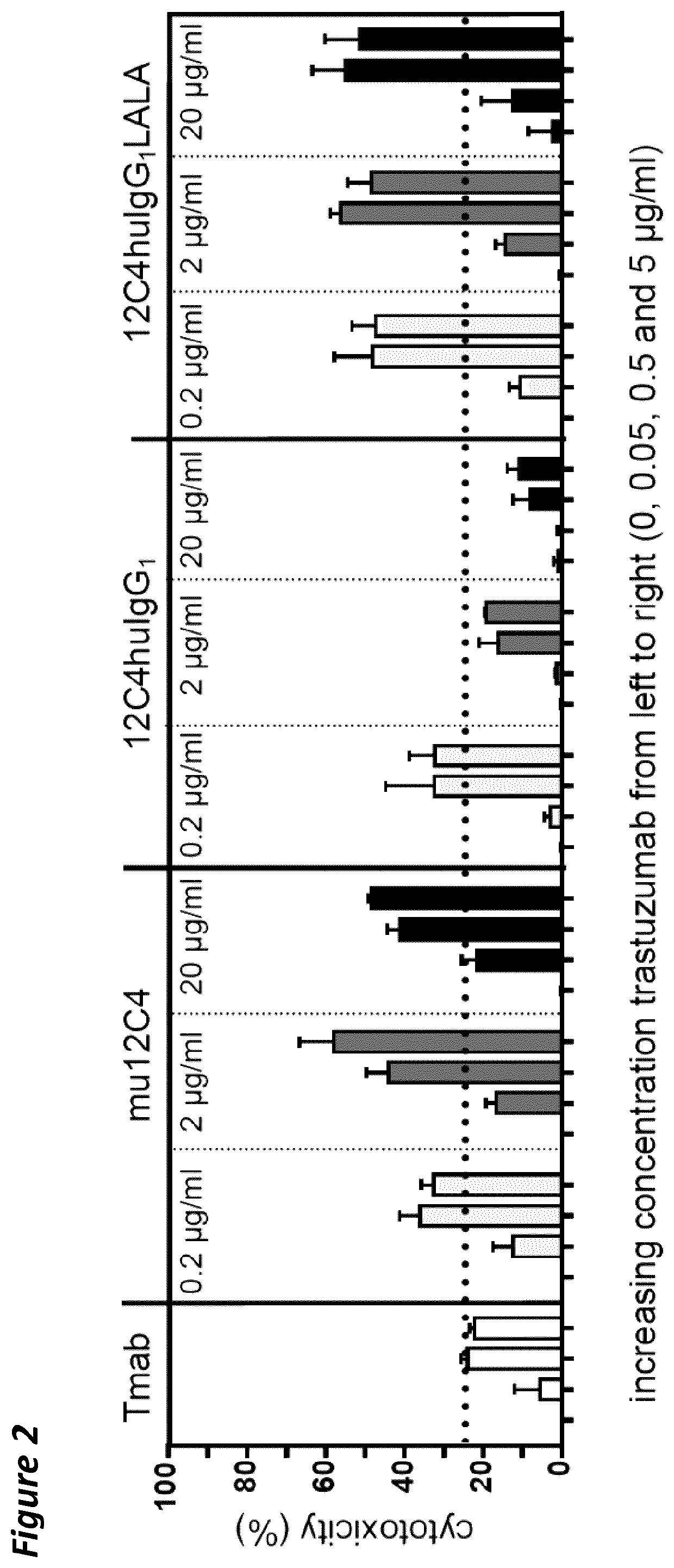 Humanized Anti-sirp alpha antibodies