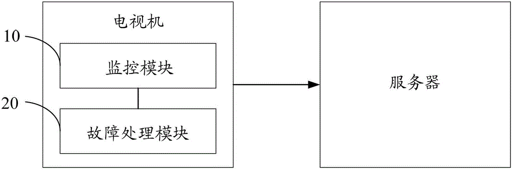 Remote diagnosis method of television fault, television and system