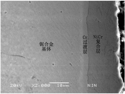 Preparation method of a niobium-based surface oxidation-resistant self-healing cr/nicr coating