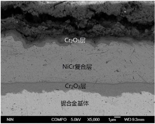 Preparation method of a niobium-based surface oxidation-resistant self-healing cr/nicr coating