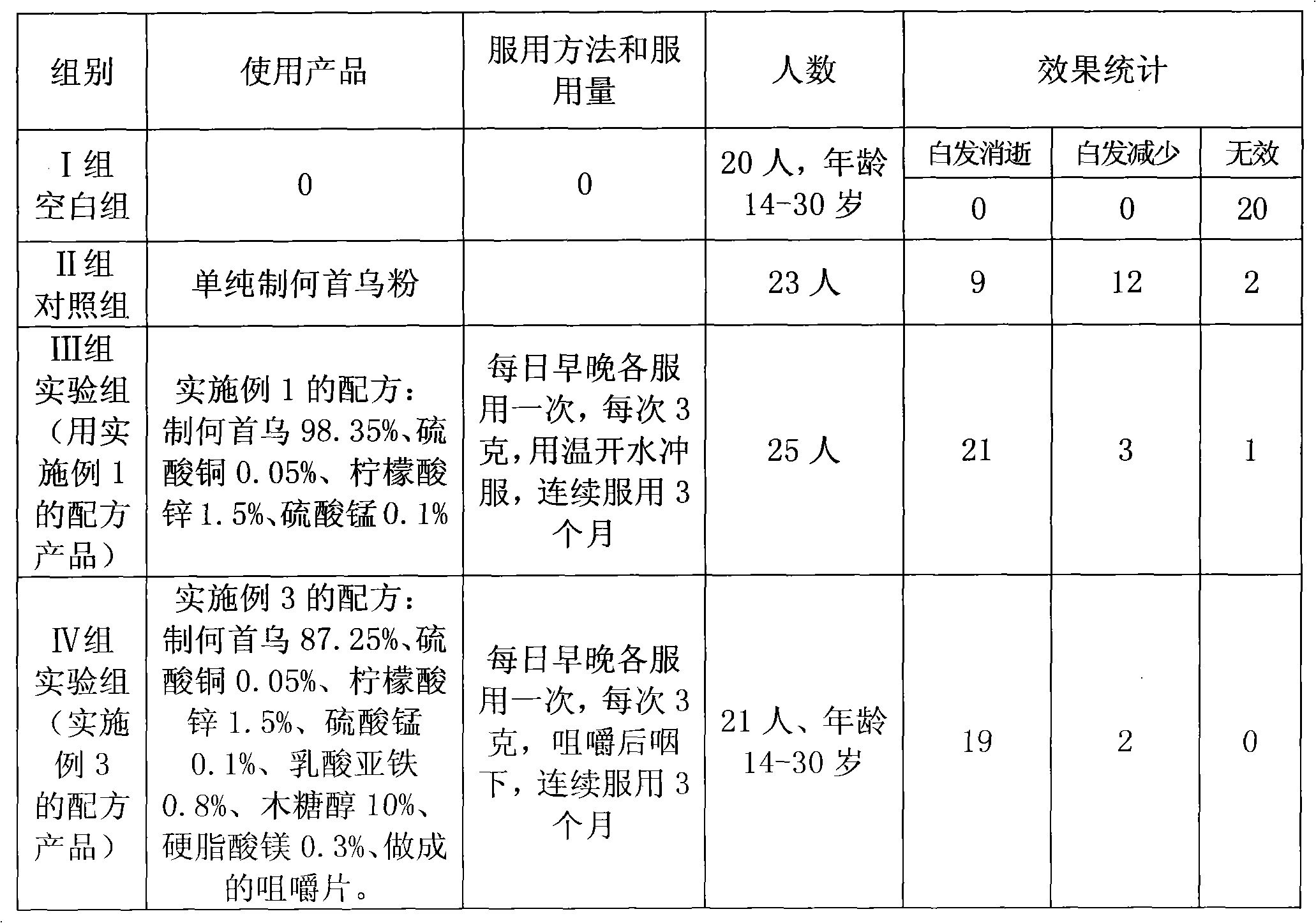 A kind of Polygonum multiflorum product with added mineral nutrition fortifier