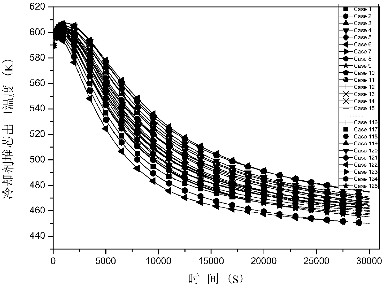 Reliability analysis method for marine passive safety system