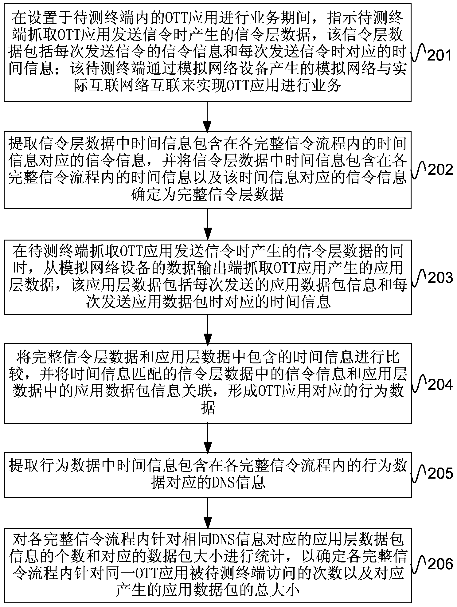 Data fetching method and device of OTT (over the top) application