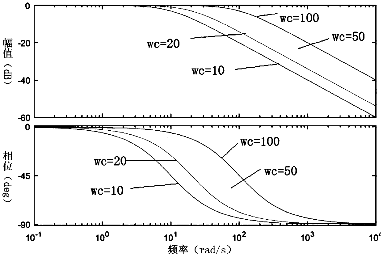 Interference suppression method of LCL filter grid-connected inverter