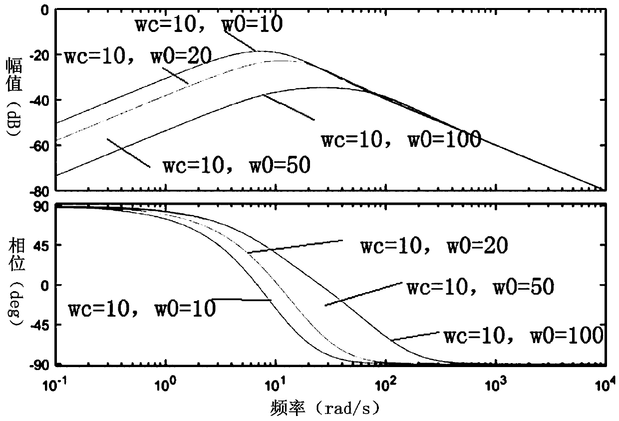 Interference suppression method of LCL filter grid-connected inverter