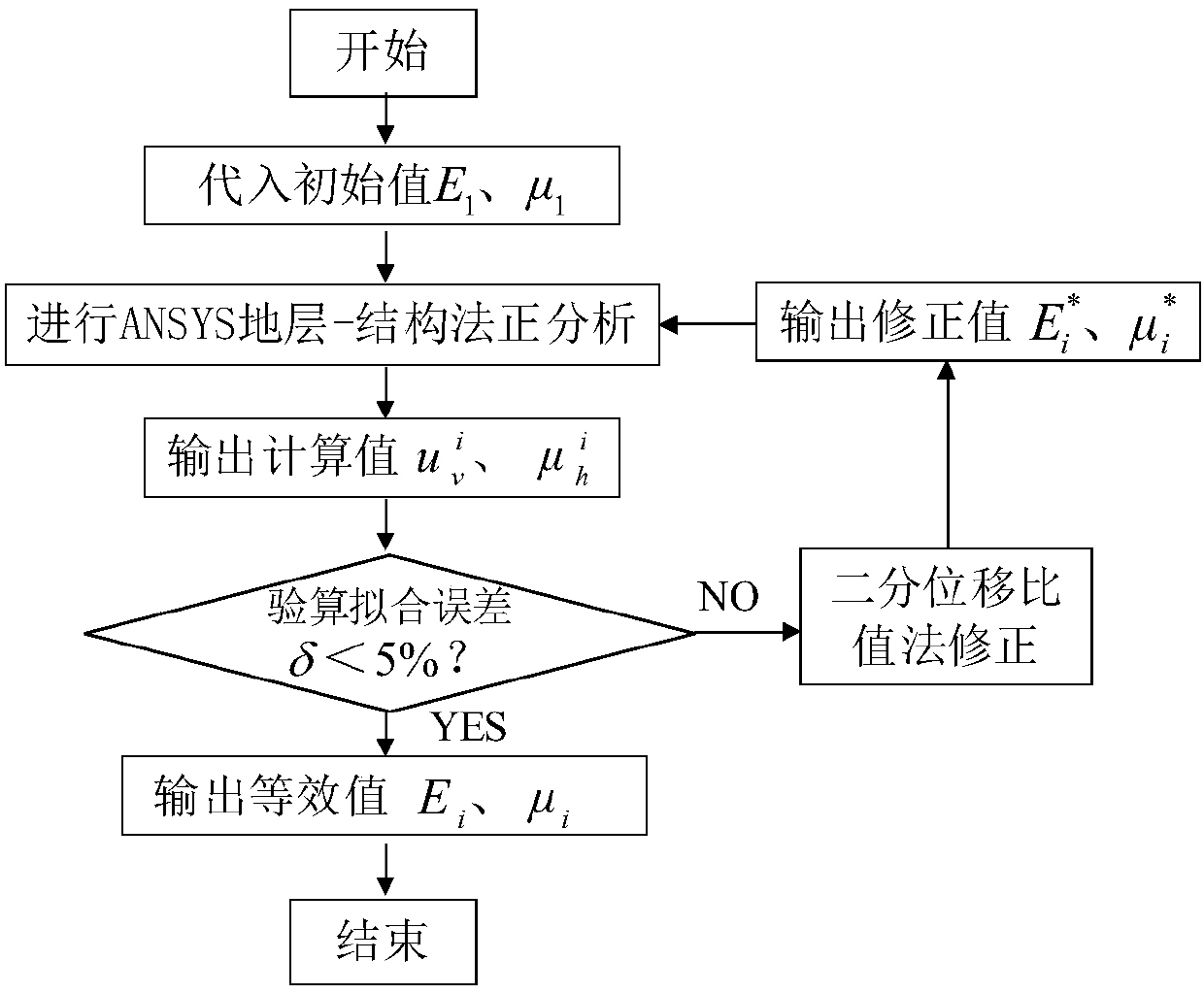 Dangerous condition early warning and forecasting method for pipe jacking downward penetrating process of existing box culvert