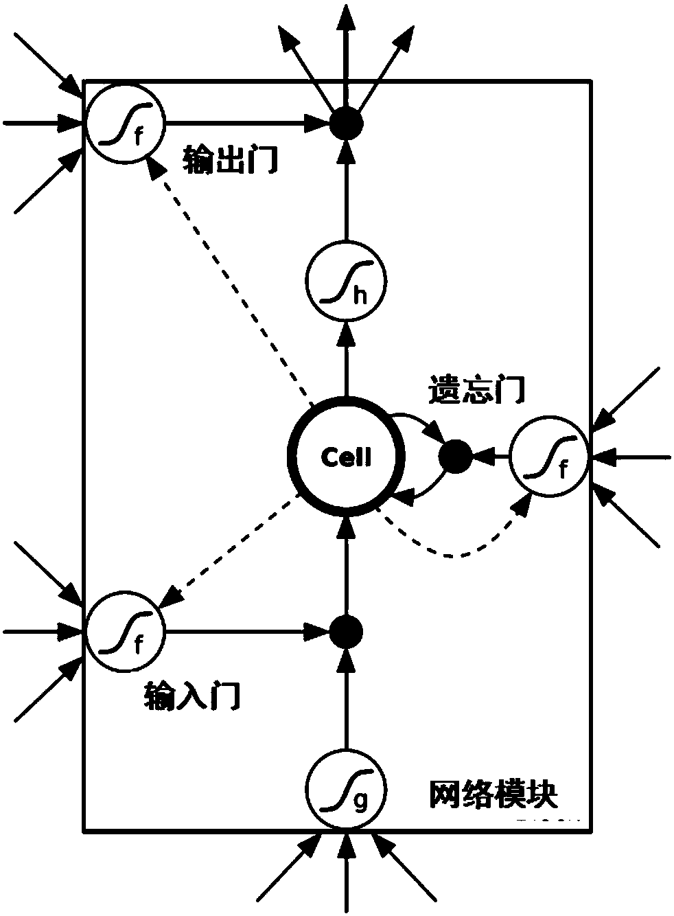 Dangerous condition early warning and forecasting method for pipe jacking downward penetrating process of existing box culvert