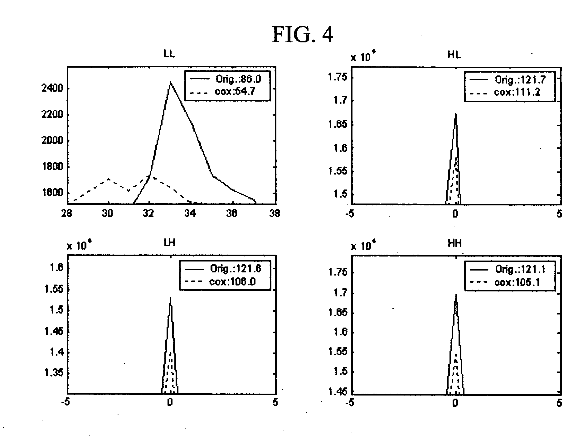 System and method for steganalysis