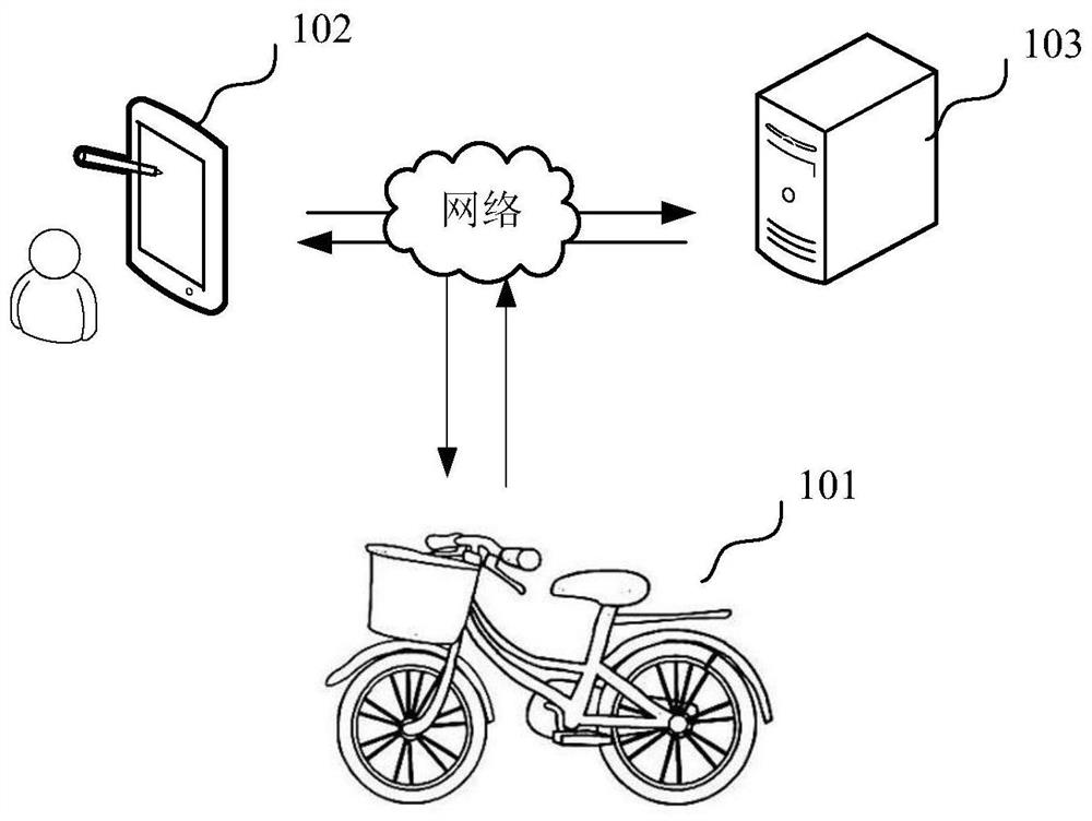 Vehicle state prompting method and device, electronic equipment and storage medium