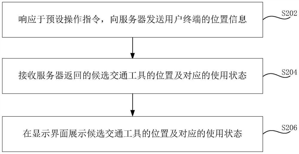 Vehicle state prompting method and device, electronic equipment and storage medium