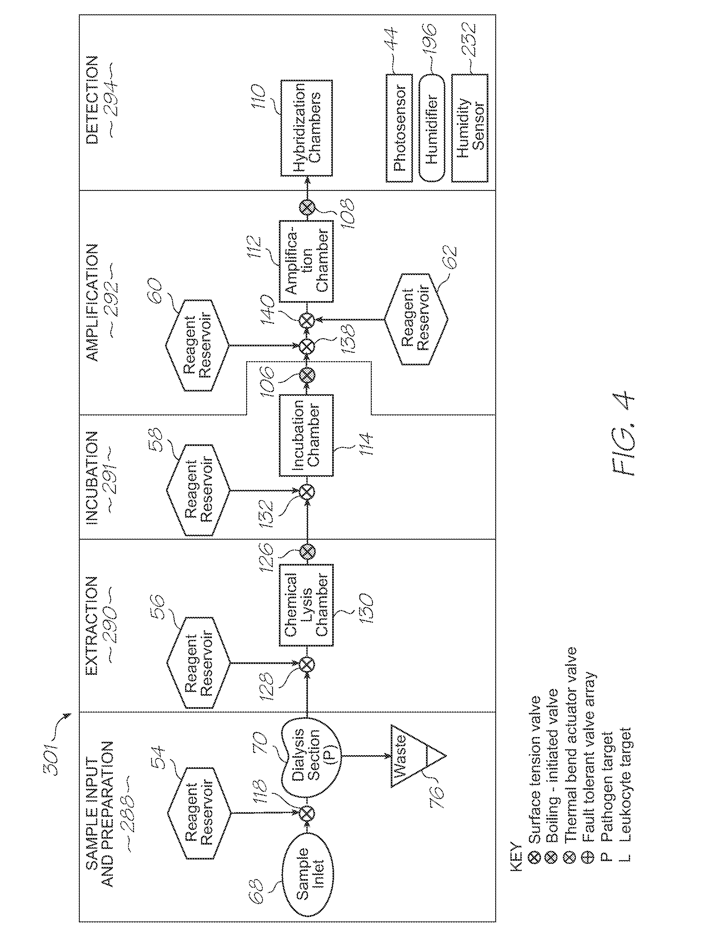 Loc device for detecting target nucleic acid sequences using hybridization chamber array and negative control chamber containing probes without electrochemiluminescent reporter