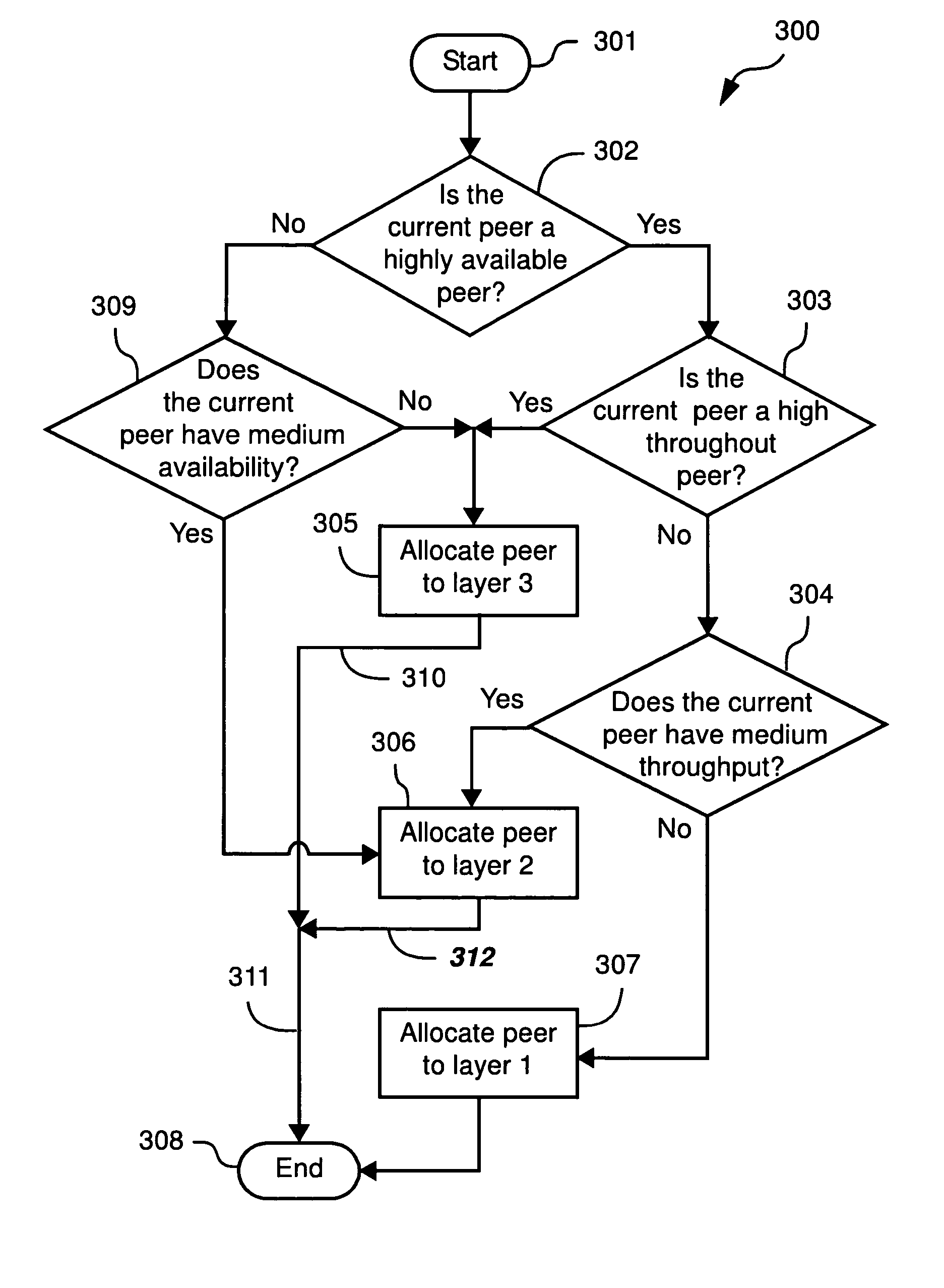 Distributed data caching in hybrid peer-to-peer systems