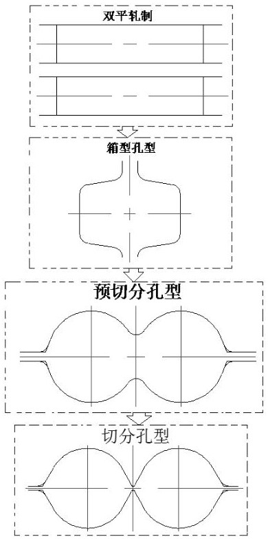 Equal arc tangent hole pattern system