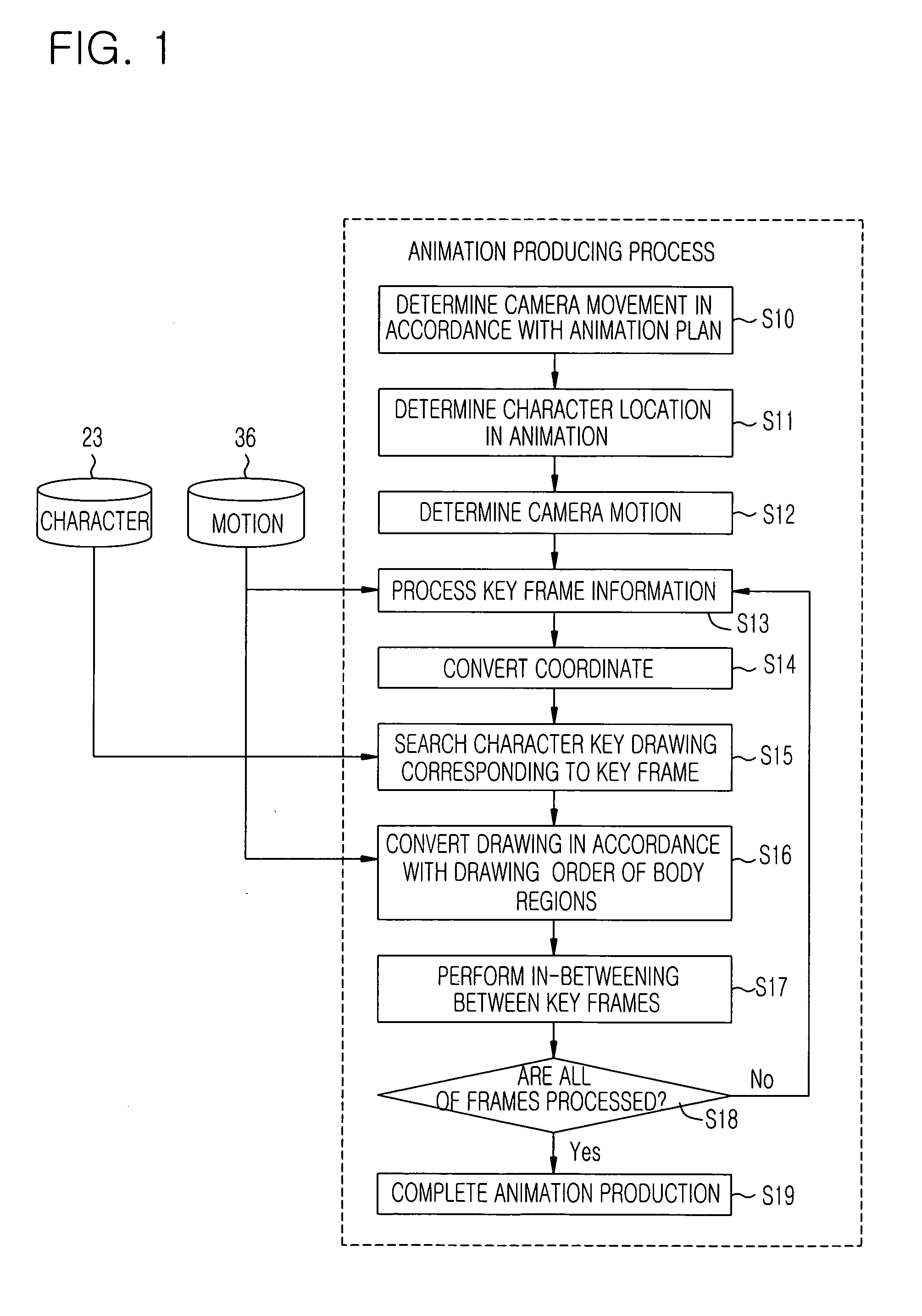 Method of representing and animating two-dimensional humanoid character in three-dimensional space