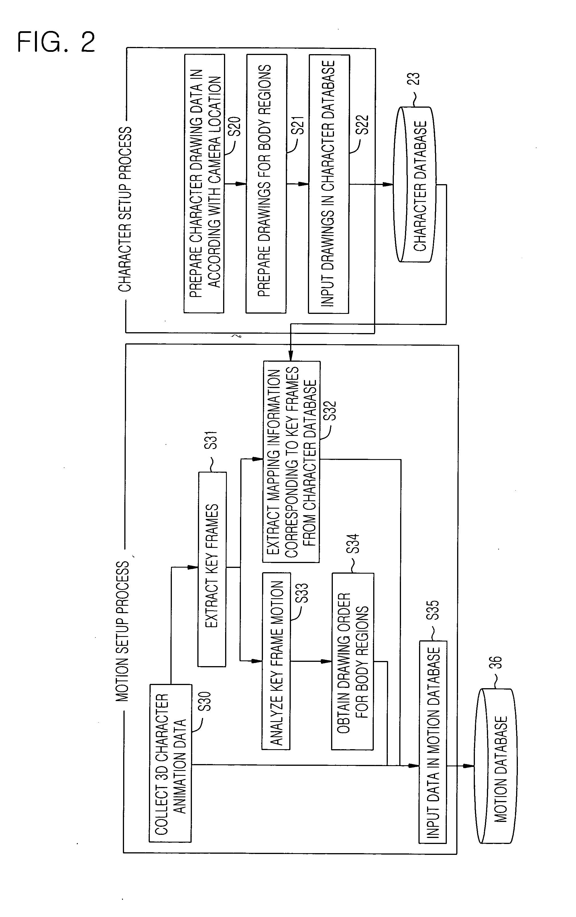 Method of representing and animating two-dimensional humanoid character in three-dimensional space