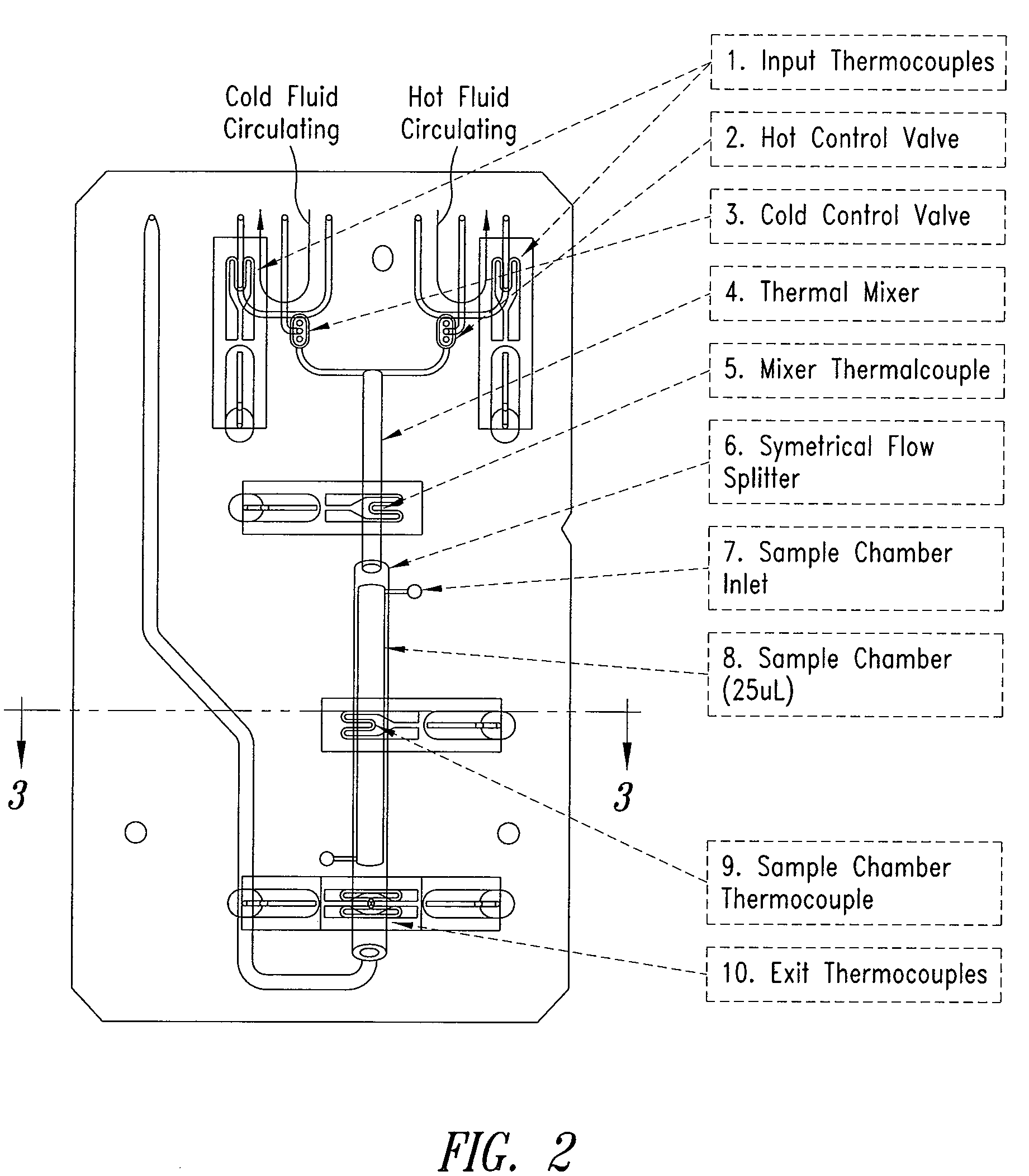 System and method for heating, cooling and heat cycling on microfluidic device