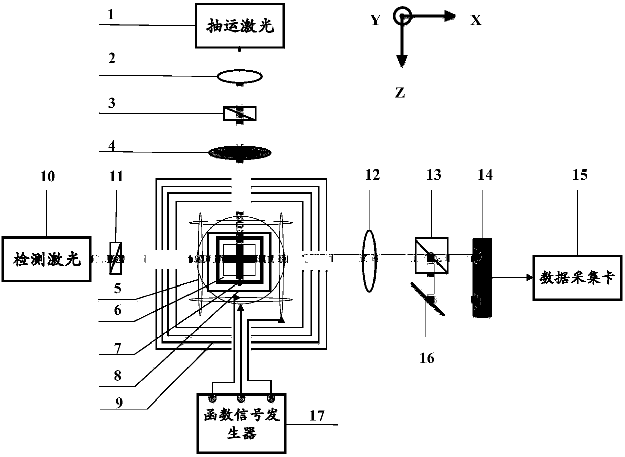 Method used for on-line measurement of density of alkali metal in atom magnetometer air chambers at SERF (spin-exchange relaxation free) states