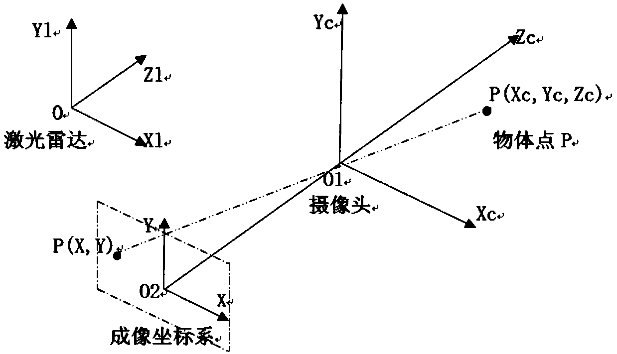 Two-dimensional laser radar point cloud data processing method and dynamic robot posture calibration method