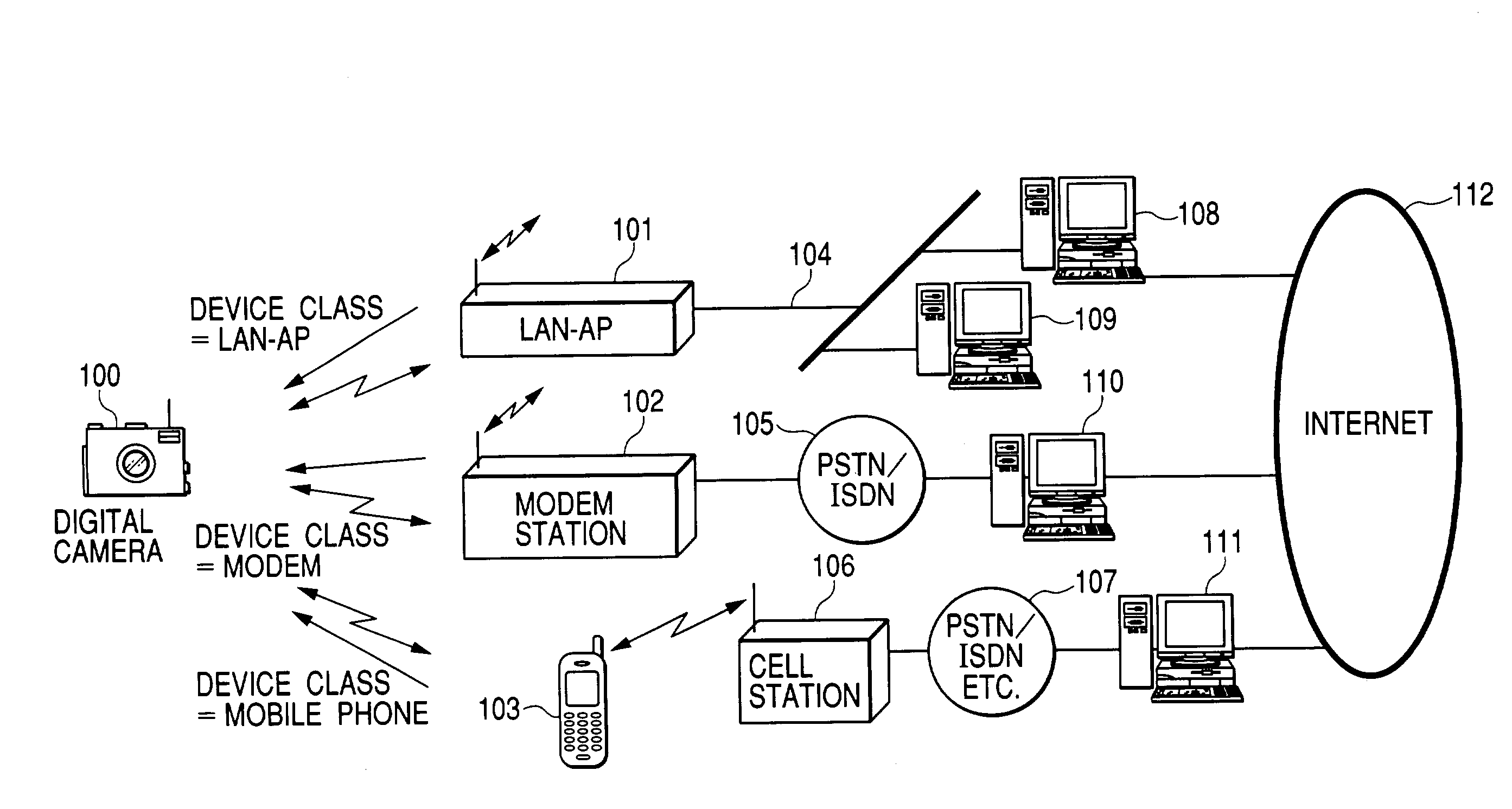 Method for performing a wireless communication by a wireless communication apparatus with an access point and establishing a connection with a network through the access point