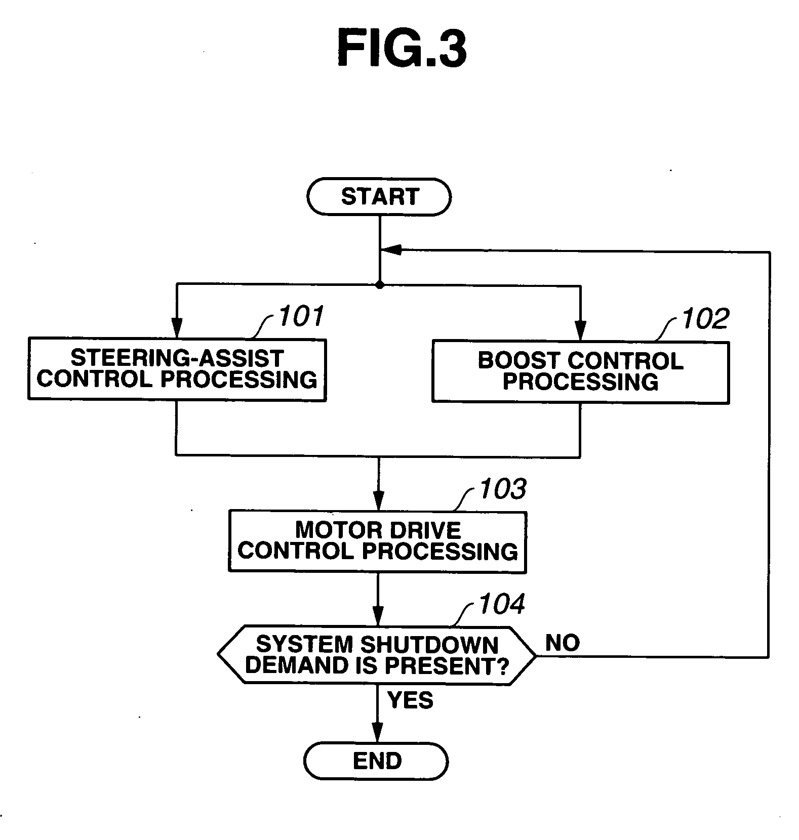 Power steering device