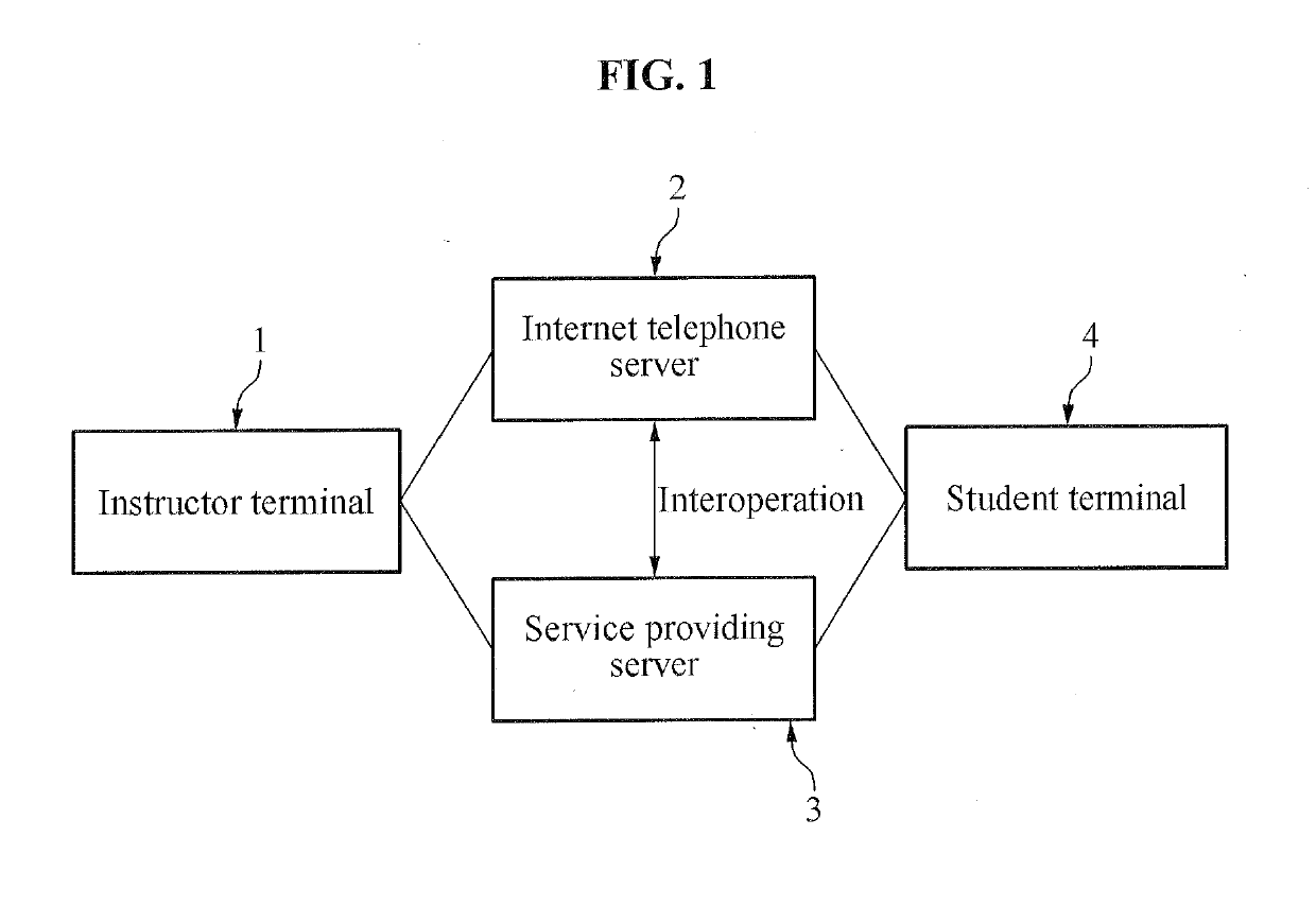 Method for supporting real-time matching between instructor and student in telephony lecture