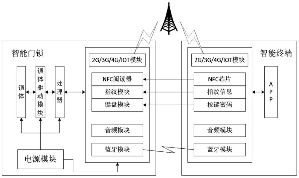 A kind of fault detection method of intelligent door lock, intelligent door lock and storage medium