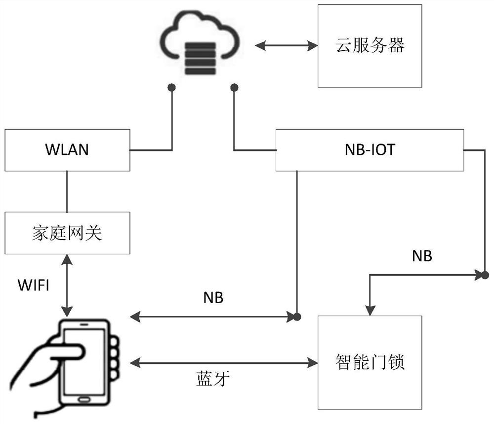 A kind of fault detection method of intelligent door lock, intelligent door lock and storage medium