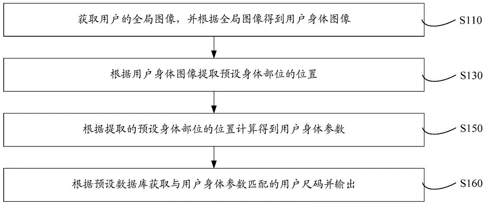 User clothing size matching method, system and intelligent mirror