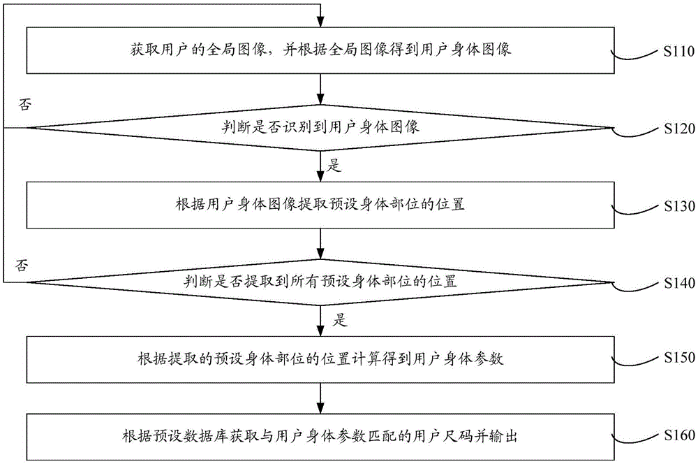 User clothing size matching method, system and intelligent mirror