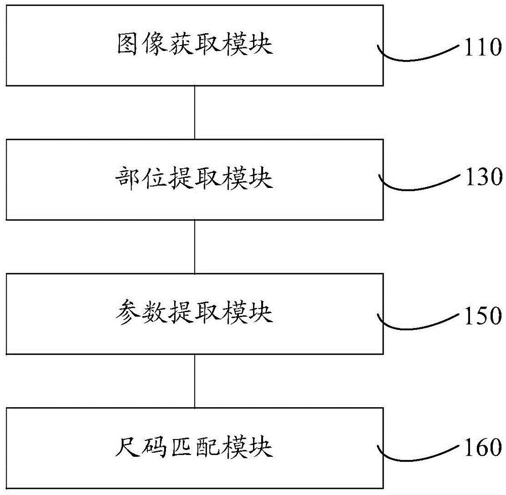 User clothing size matching method, system and intelligent mirror