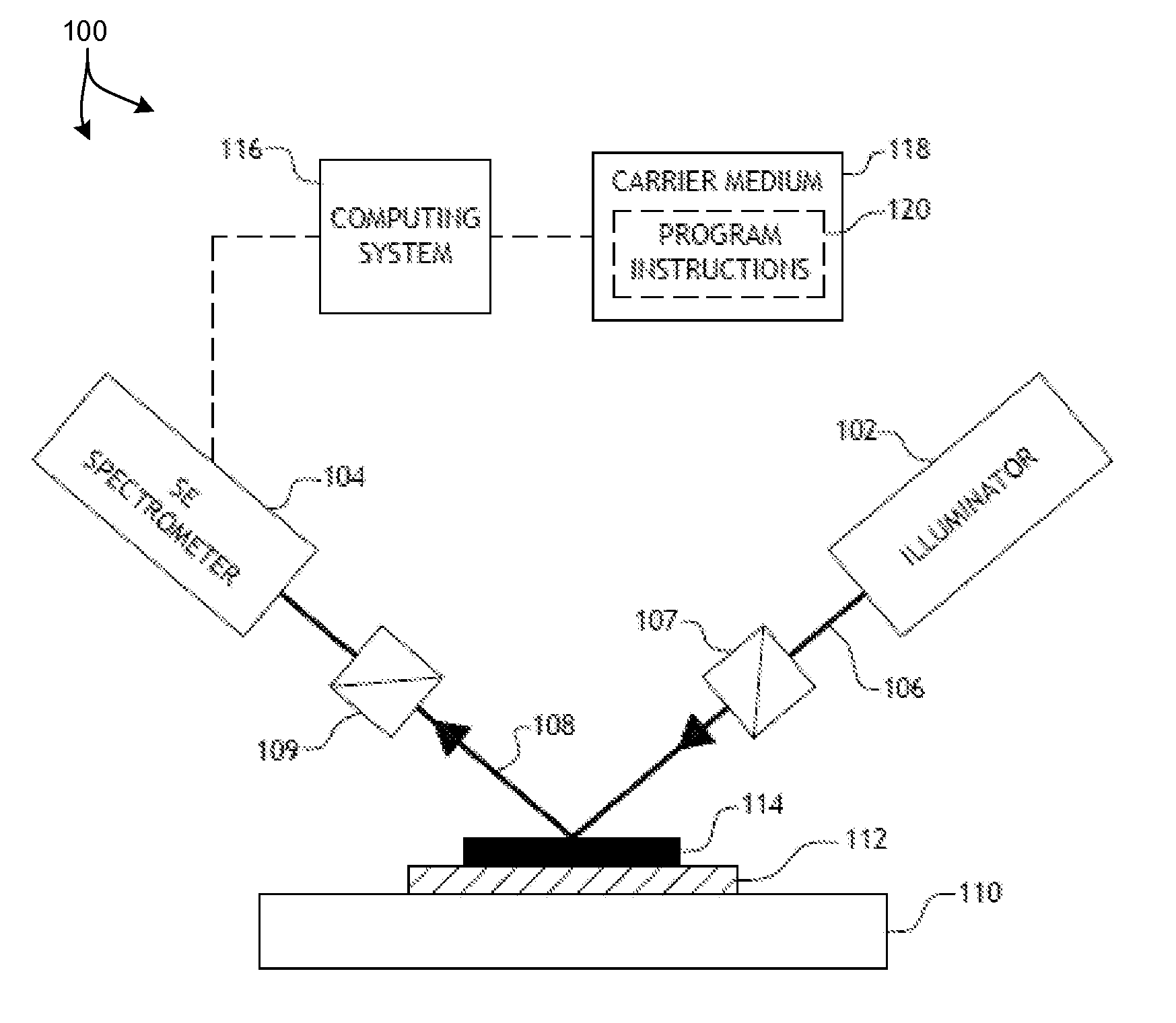 High Throughput Thin Film Characterization And Defect Detection