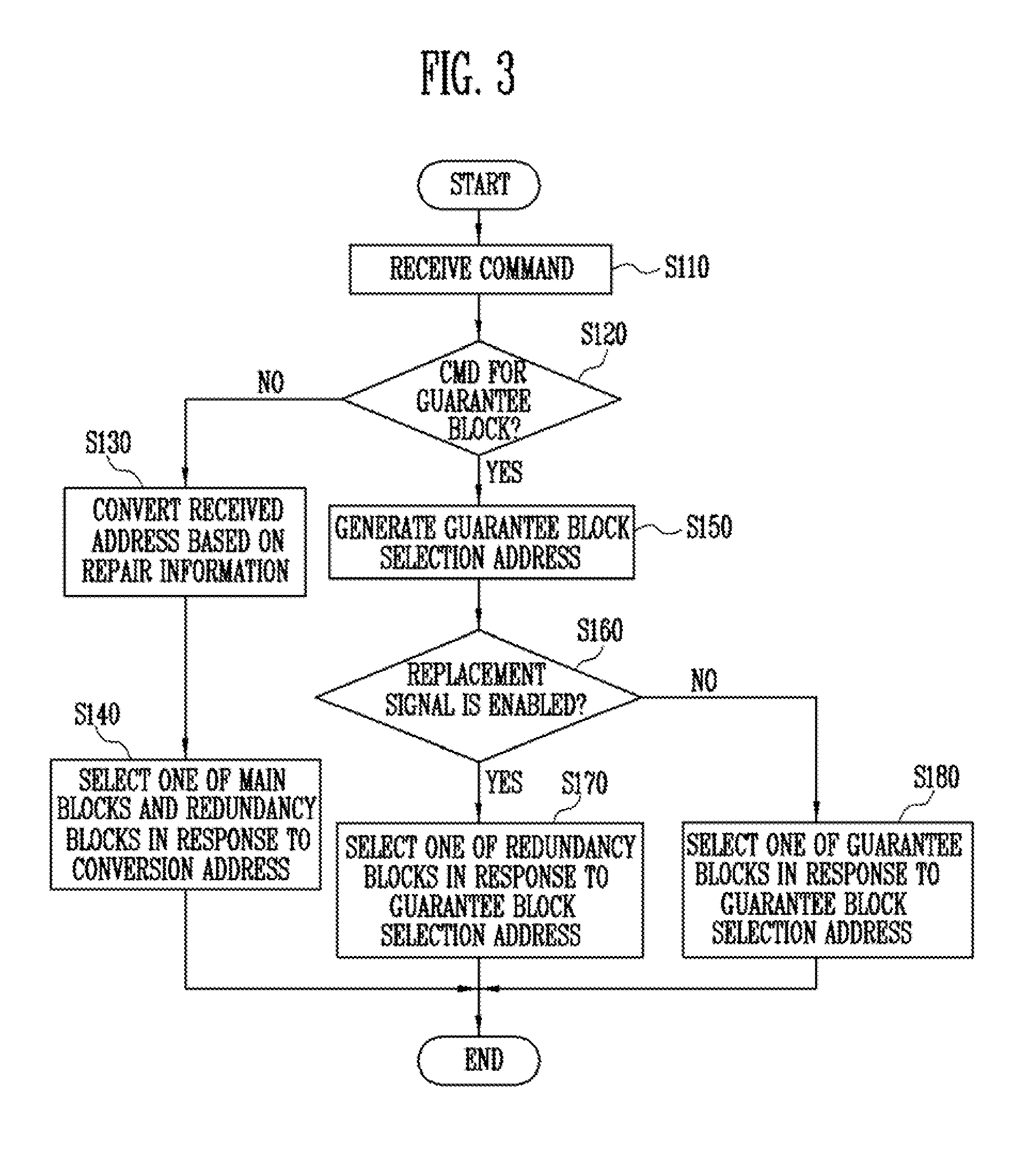 Semiconductor memory device and method of operating the same