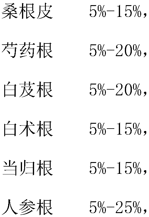 Chinese-prescription beauty-maintaining composite extract and preparation method thereof