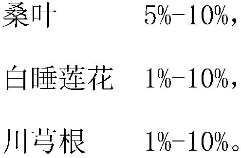 Chinese-prescription beauty-maintaining composite extract and preparation method thereof