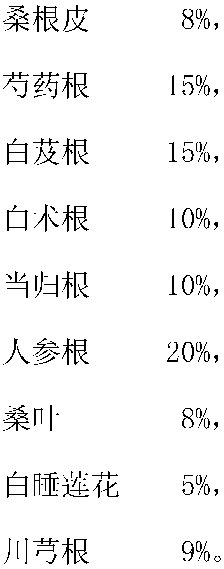 Chinese-prescription beauty-maintaining composite extract and preparation method thereof