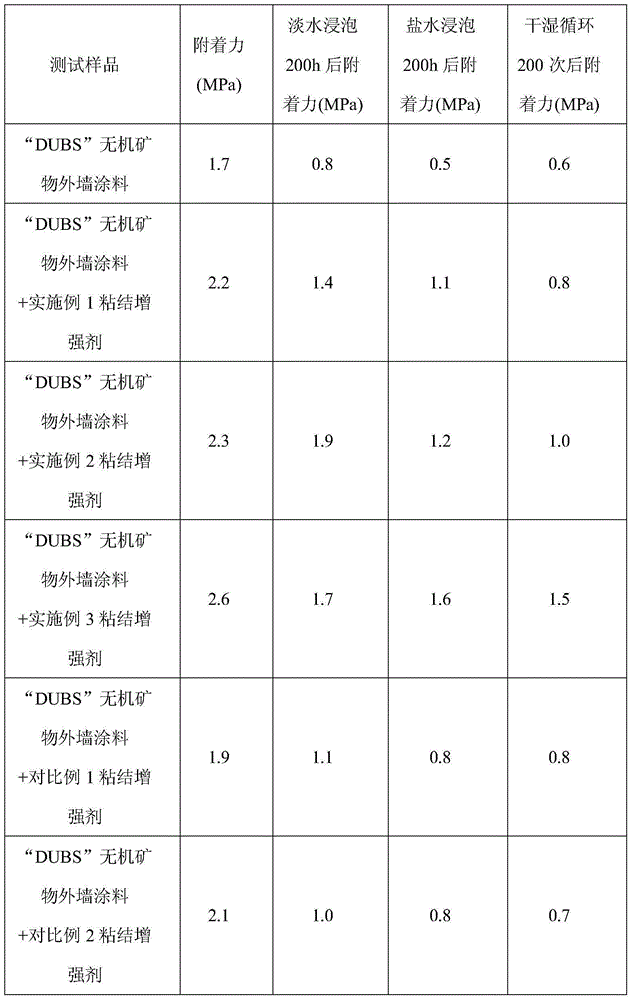 Adhesive reinforcing agent for building inorganic coating material and preparation method of adhesive reinforcing agent